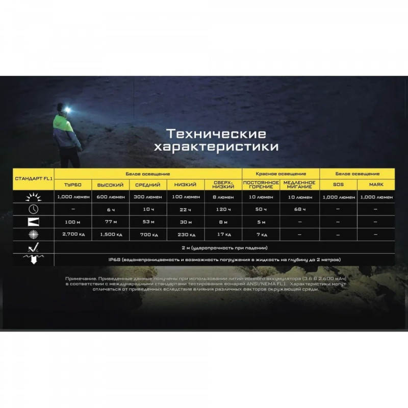 Фонарь налобный Nitecore NU40 (Датчик приближения, USB Type-C)