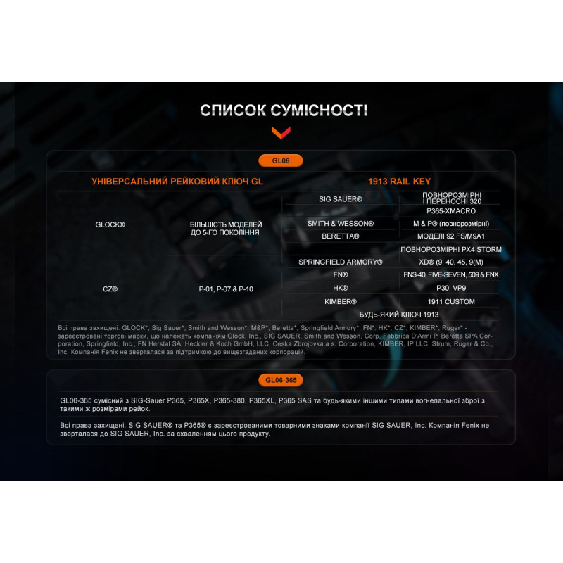 Ліхтар пістолетний Fenix ​​GL06 (Cree XPL HI, 600 люмен, 2 режими, 1х16430, 1хCR123A)