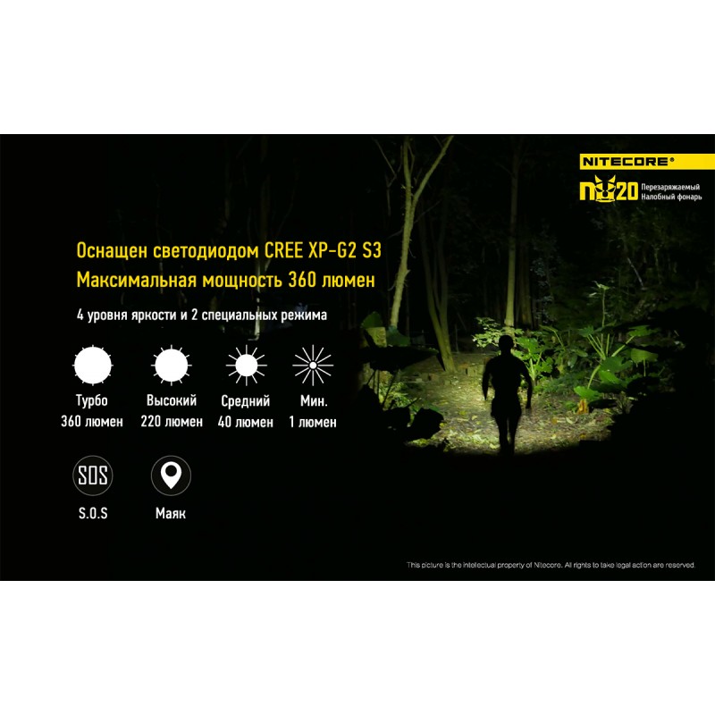 Фонарь налобный Nitecore NU20, черный