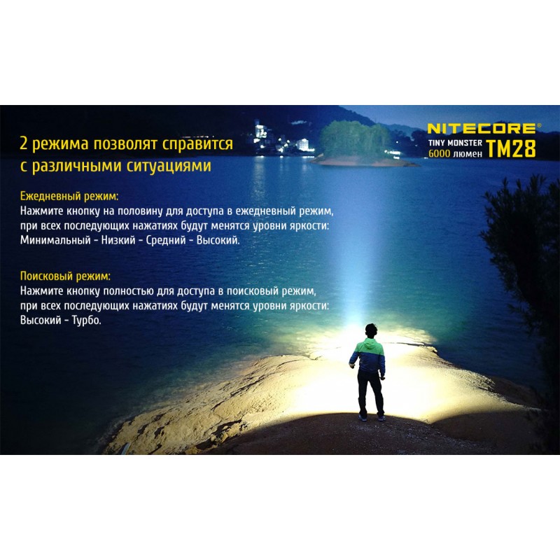 Ліхтар Nitecore TM28 (4xCree XHP35 HI, 6000 люмен, 8 режимів, 4x18650)