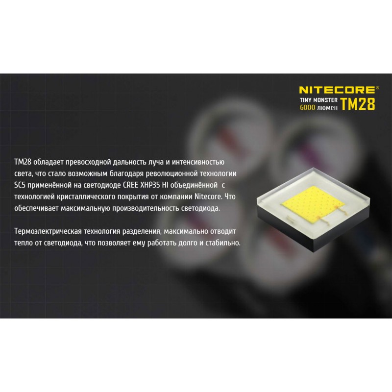 Ліхтар Nitecore TM28 (4xCree XHP35 HI, 6000 люмен, 8 режимів, 4x18650)