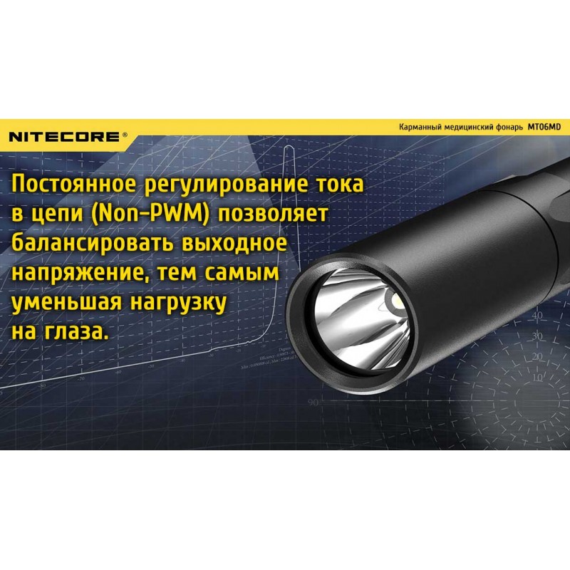 Карманный медицинский диагностический фонарь Nitecore MT06MD