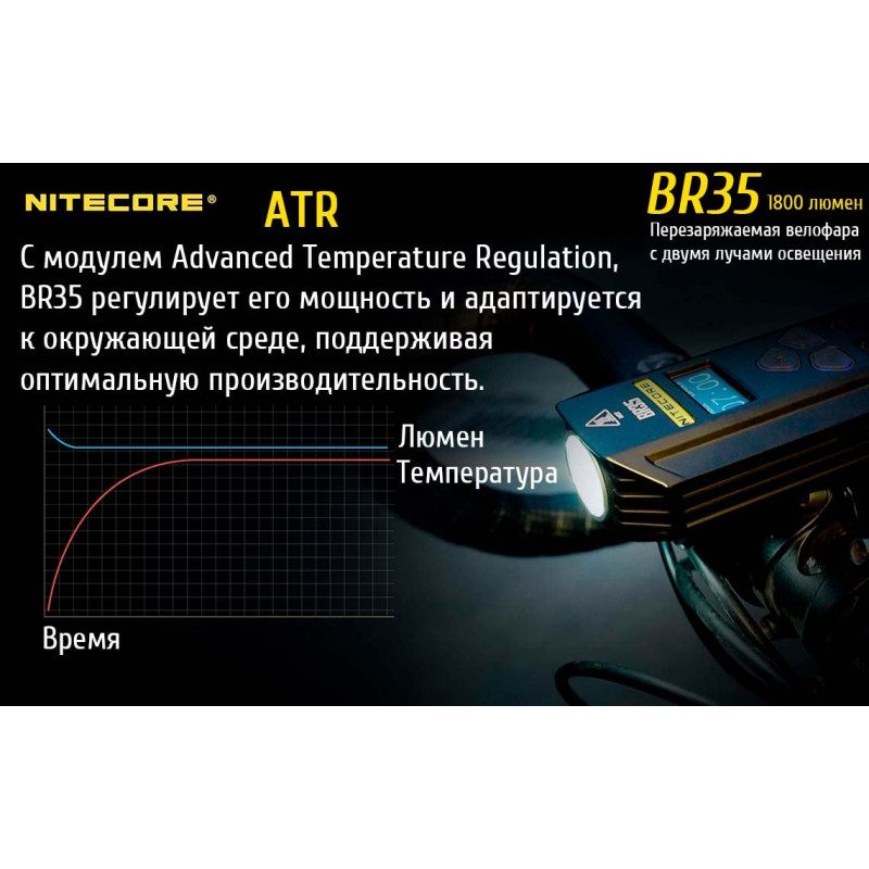 Велафора Nitecore BR35, що перезаряджається.