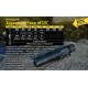 Многофункциональный фонарь Nitecore MT21C