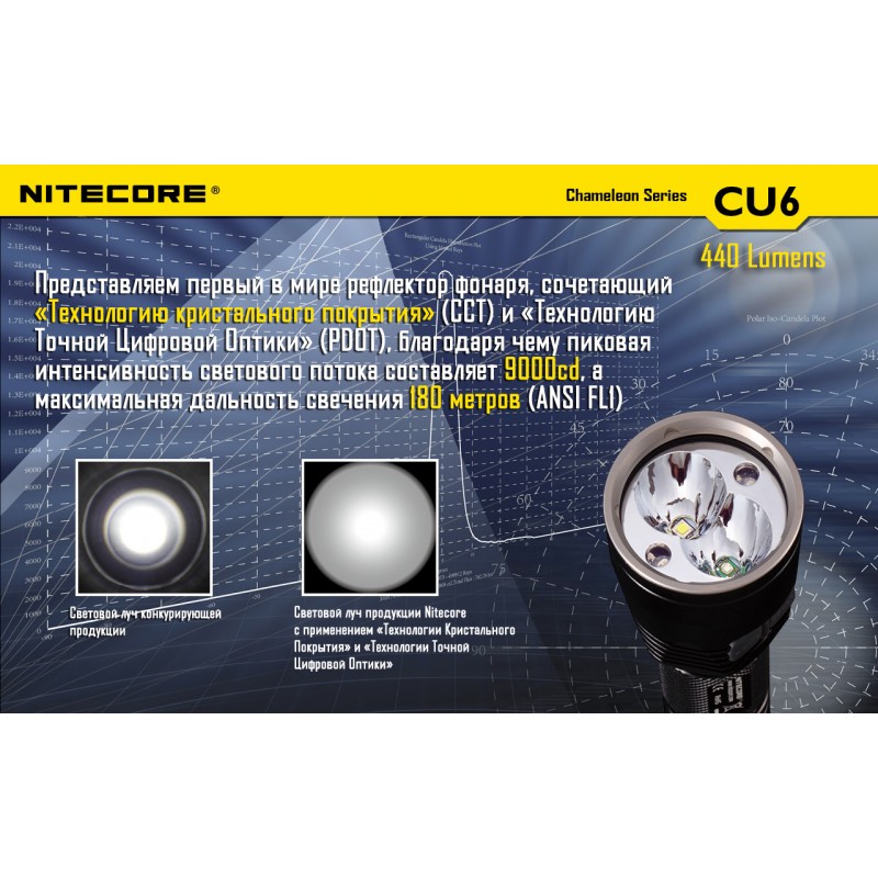 Ліхтар Nitecore CU6 (Cree XP-G2 R5 + ultraviolet LED, 440 люмен, 13 режимів, 1x18650)
