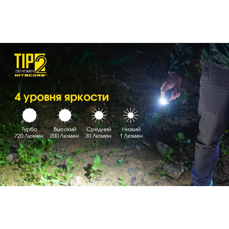 Мощный наключный фонарь Nitecore TIP 2, магнит