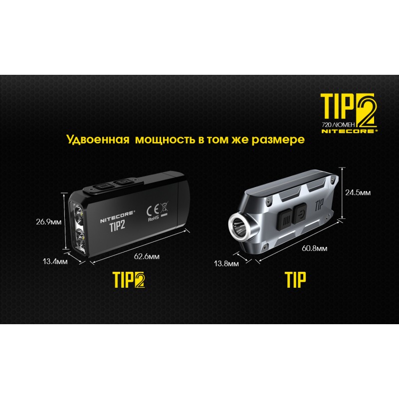 Мощный наключный фонарь Nitecore TIP 2, магнит