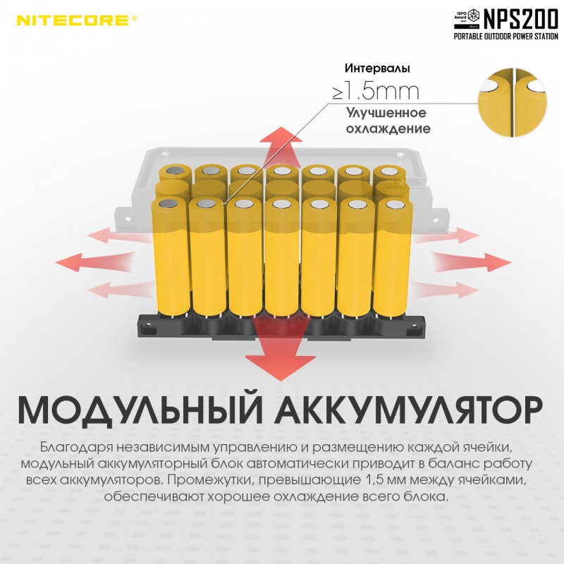Зарядна портативна електростанція Nitecore NPS200