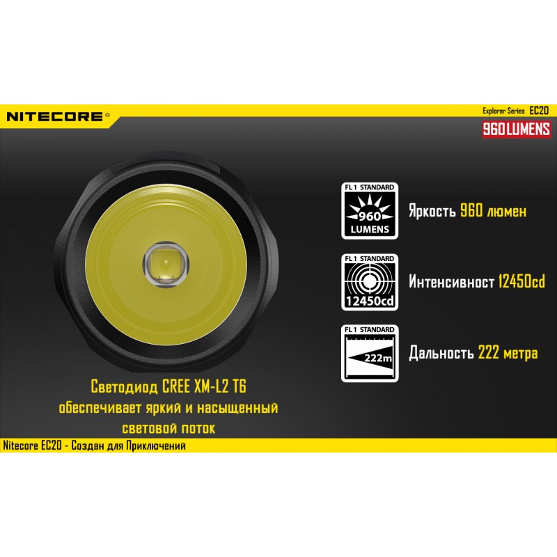Ліхтар кишеньковий Nitecore EC20