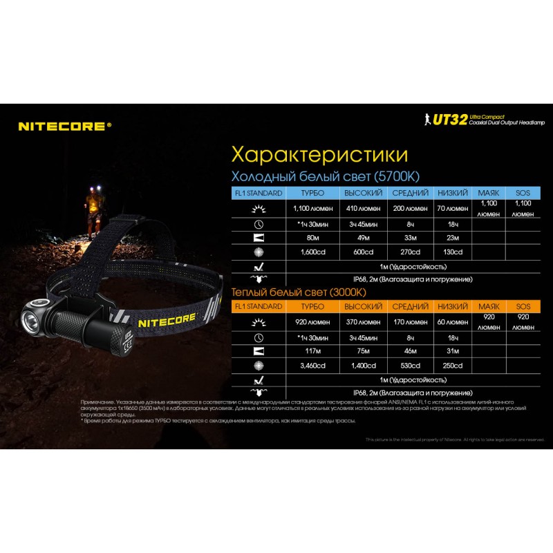 Налобный фонарь с мощным холодным и теплым светом Nitecore UT32