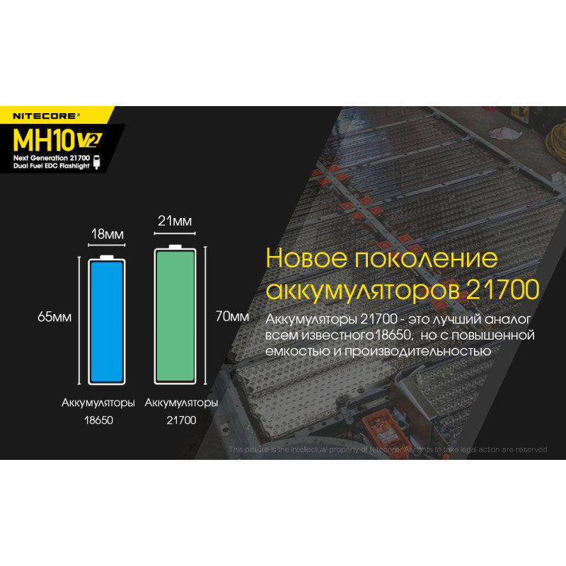 Багатофункціональний ліхтар Nitecore MH10 V2 (USB Type-C)