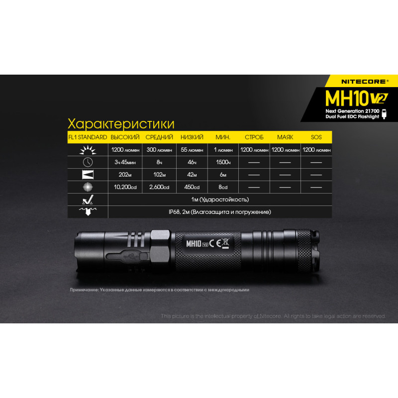 Багатофункціональний ліхтар Nitecore MH10 V2 (USB Type-C)