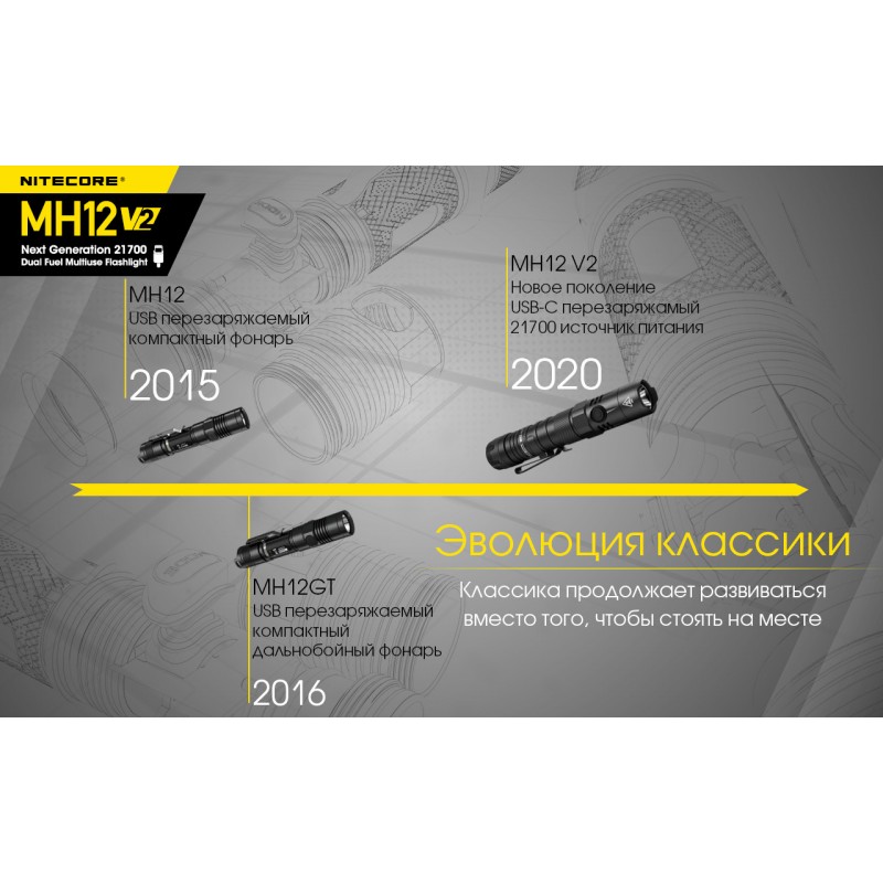Тактический заряжаемый фонарь Nitecore MH12 V2 (USB Type-C)
