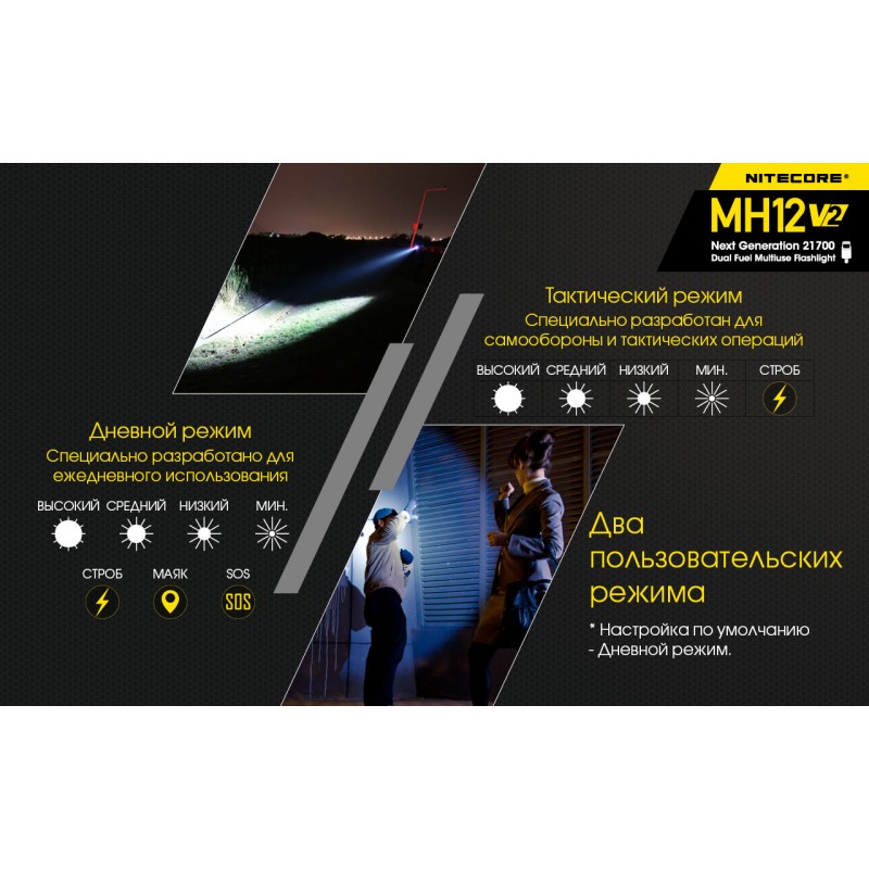Тактический заряжаемый фонарь Nitecore MH12 V2 (USB Type-C)