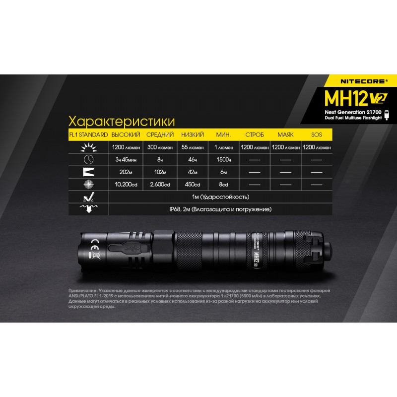 Тактический заряжаемый фонарь Nitecore MH12 V2 (USB Type-C)