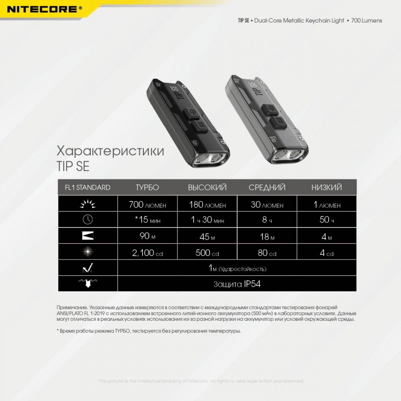 Фонарь наключный Nitecore TIP SE (USB Type-C), черный