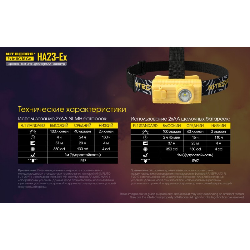 Фонарь налобный взрывозащищенный Nitecore HA23-EX (Cree XP-G, 100 люмен, 3 режима, 2xAA)