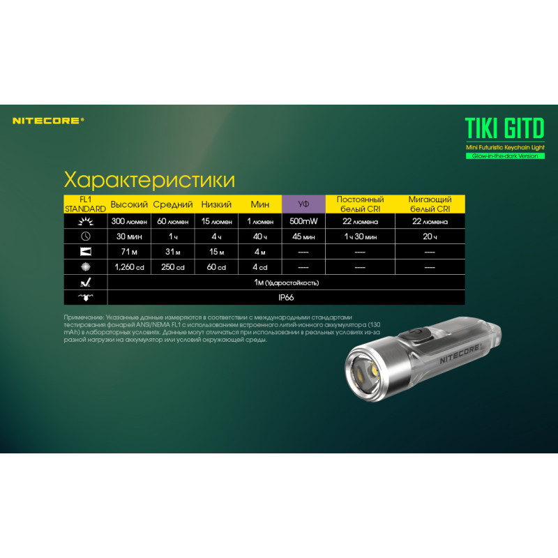 Потужний міні-намишувач Nitecore TIKI GITD, люмінесцентний з ультрафіолетом
