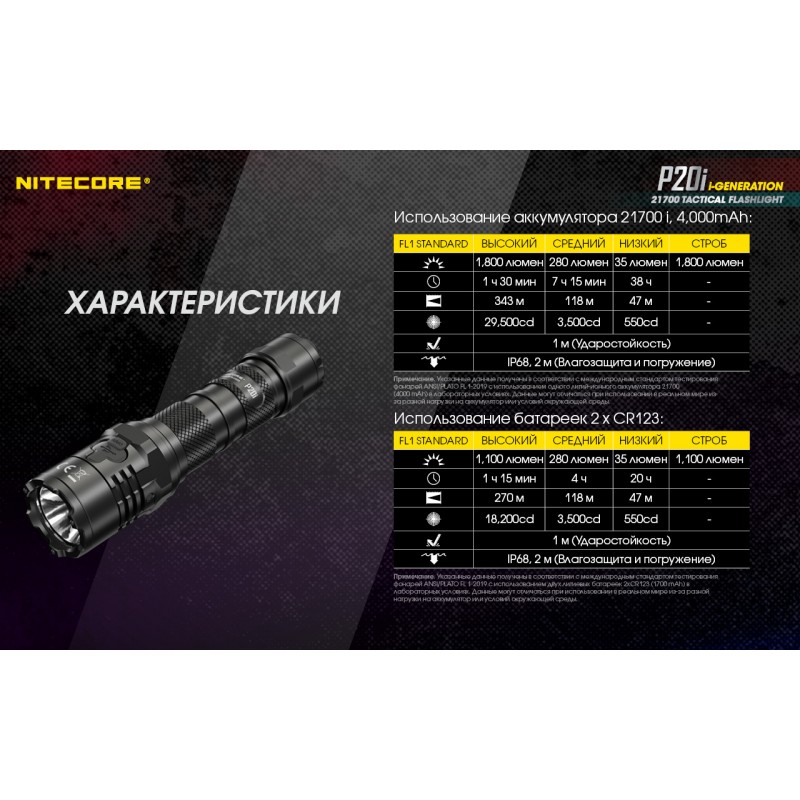 Потужний тактичний ліхтар Nitecore P20i (USB Type-C)