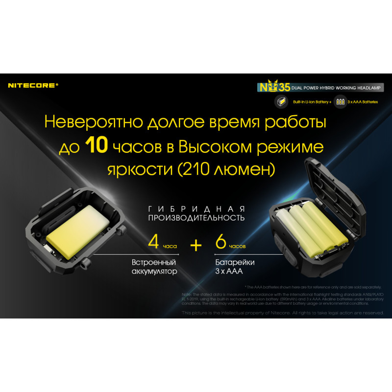 Налобный фонарь с универсальным питанием Nitecore NU35 (3xAAA, USB Type-C)
