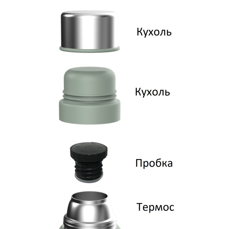 Термос Ranger Expert (1,6л), оливковий