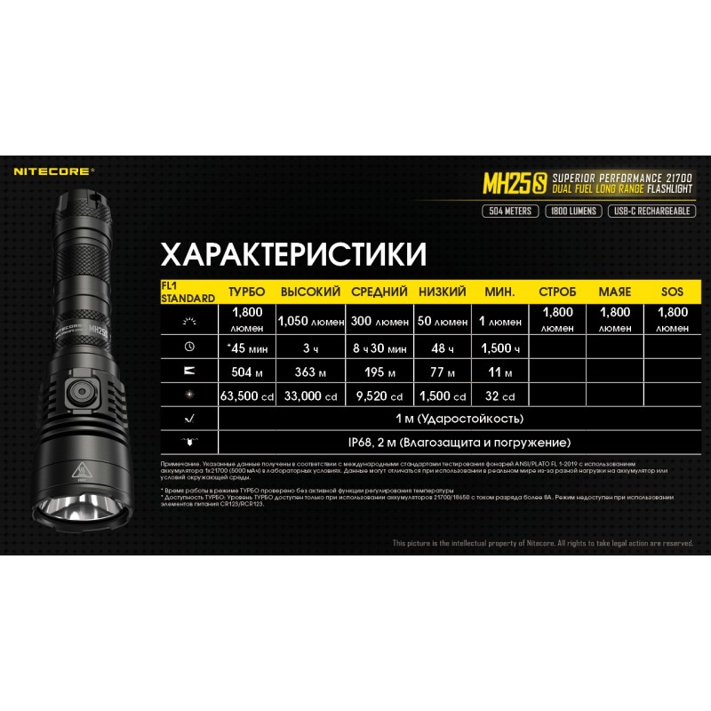 Тактичний далекобійний ліхтар Nitecore MH25S (USB Type-C)