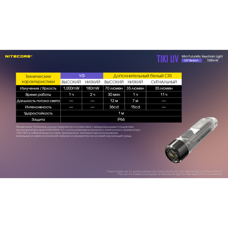 Потужний ультрафіолетовий міні ліхтар Nitecore TIKI UV