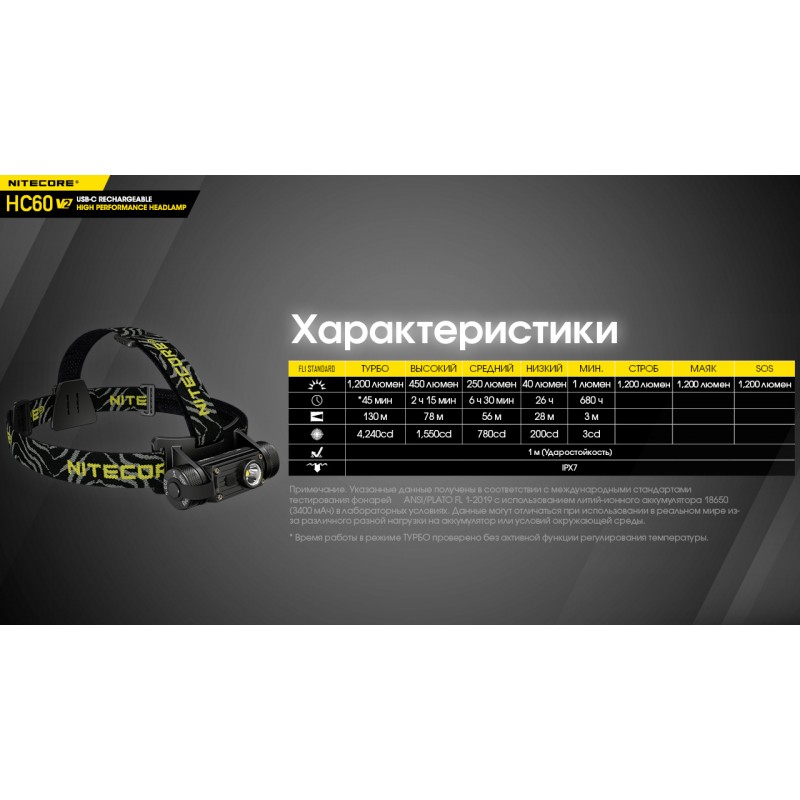 Фонарь налобный Nitecore HC60 V2 (OSRAM P9, 1200 люмен, 8 режимов, 1x18650, USB Type-C)