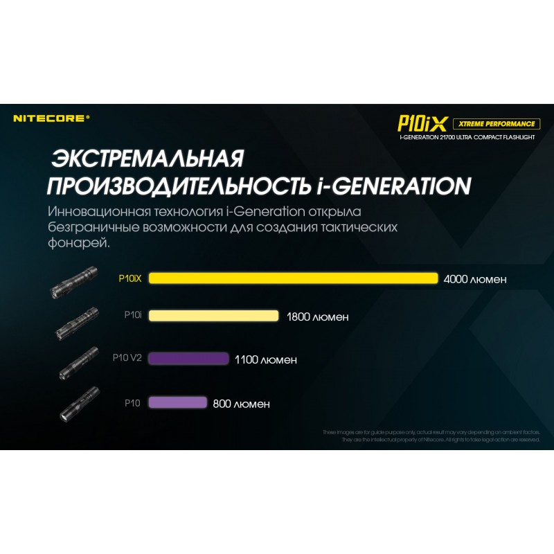Надпотужний тактичний ліхтар Nitecore P10iX (USB Type-C)