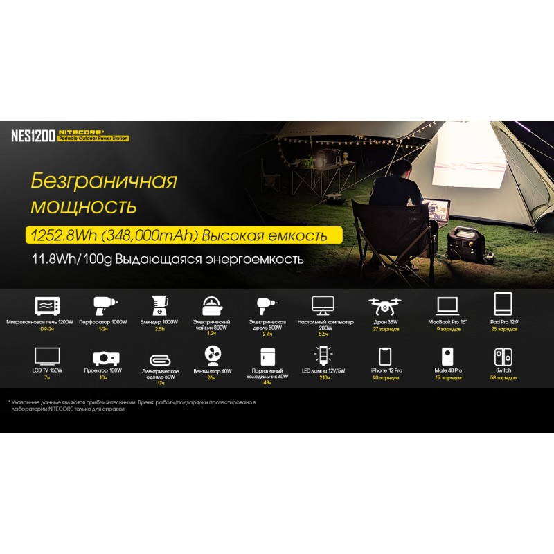 Зарядна станція, портативна електростанція Nitecore NES1200