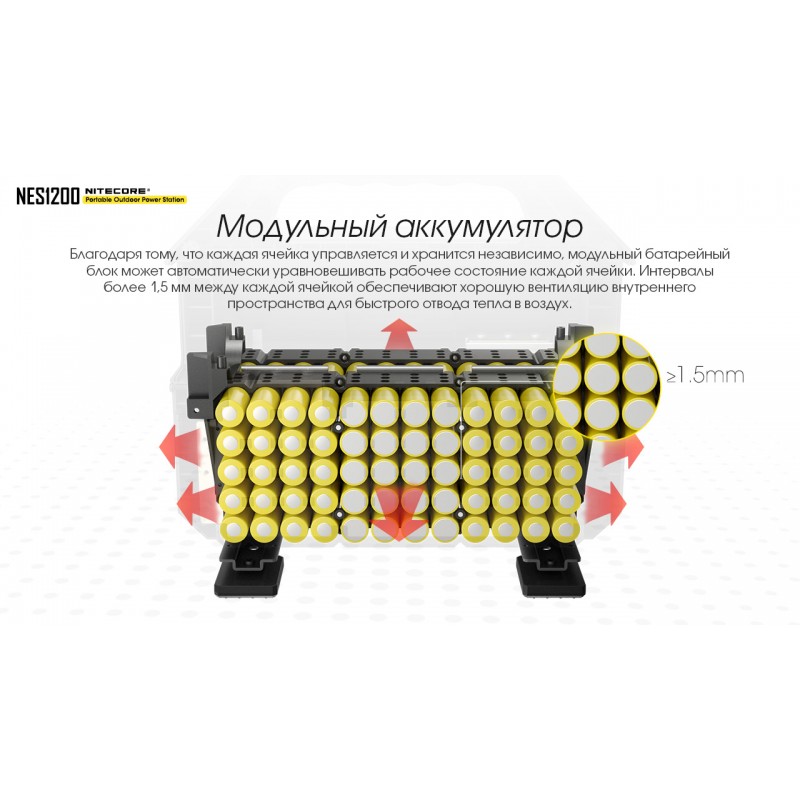 Зарядна станція, портативна електростанція Nitecore NES1200