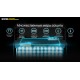 Зарядна станція, портативна електростанція Nitecore NES1200