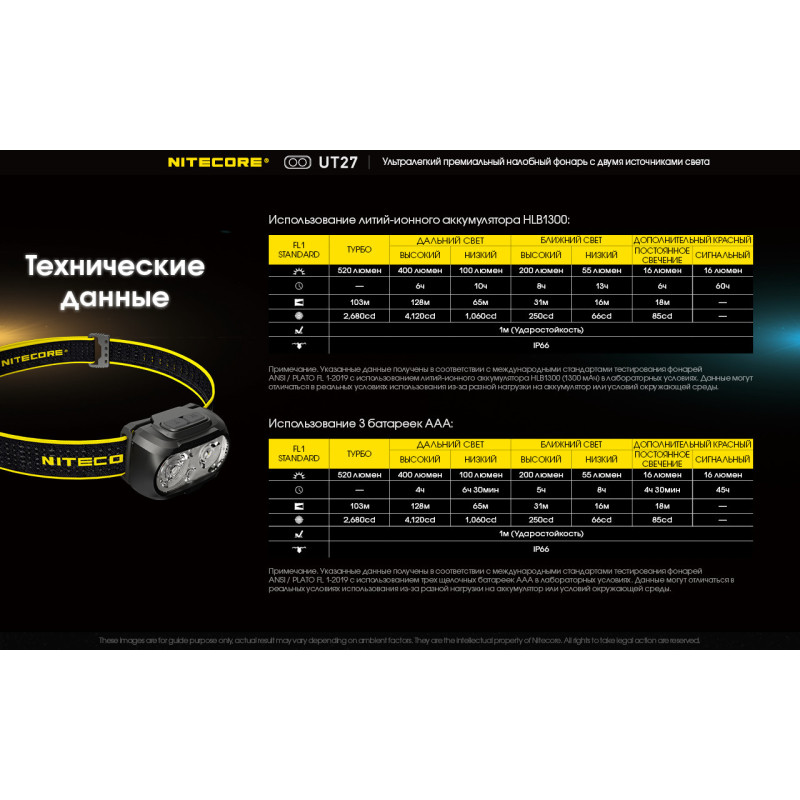 Налобный фонарь с универсальным питанием Nitecore UT27 (2 x CREE, 520 люмен, 7 режимов, 3xAAA, USB-C)