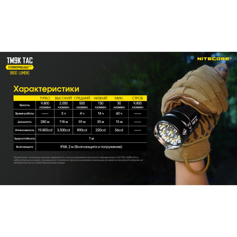 Ліхтар Nitecore TM9K TAC (CREE XP-L2 HD LEDs, 9800 люмен, 6 режимів, USB Type-C)