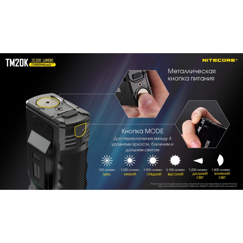 Потужний далекобійний тактичний ліхтар Nitecore TM20K (USB Type-C)