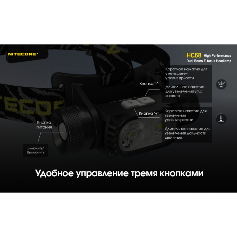 Ліхтар налобний фокусований Nitecore HC68 (Luminus LED + RED LED, 2000 люмен, 16 режимів, 1x18650, USB-C)