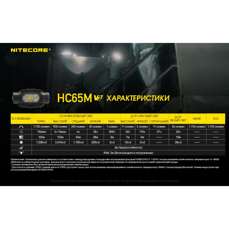 Мощный налобный фонарь Nitecore HC65M V2 (USB Type-C)