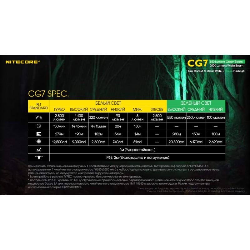 Мощный тактический фонарь NItecore CG7 с белым и зеленым светом