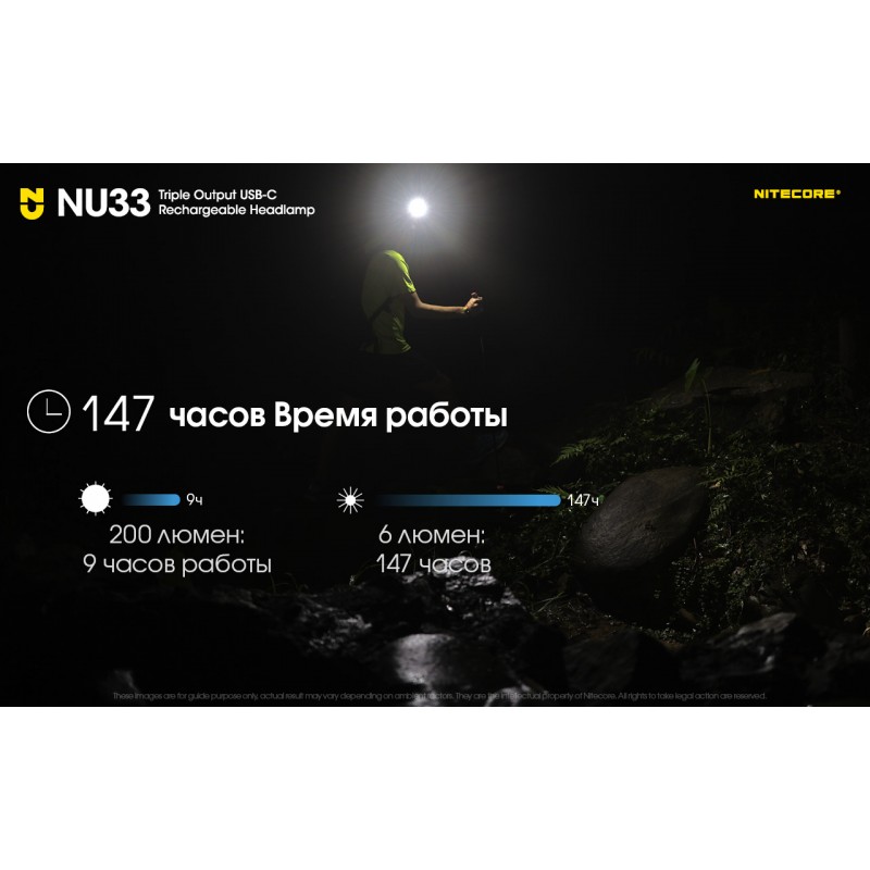 Налобный фонарь Nitecore NU33