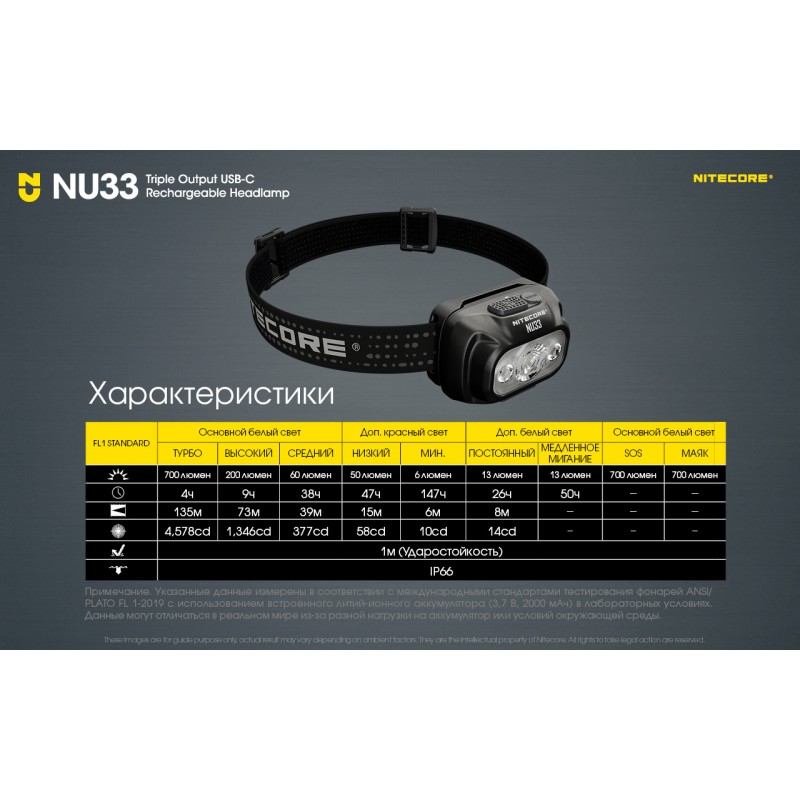 Налобный фонарь Nitecore NU33