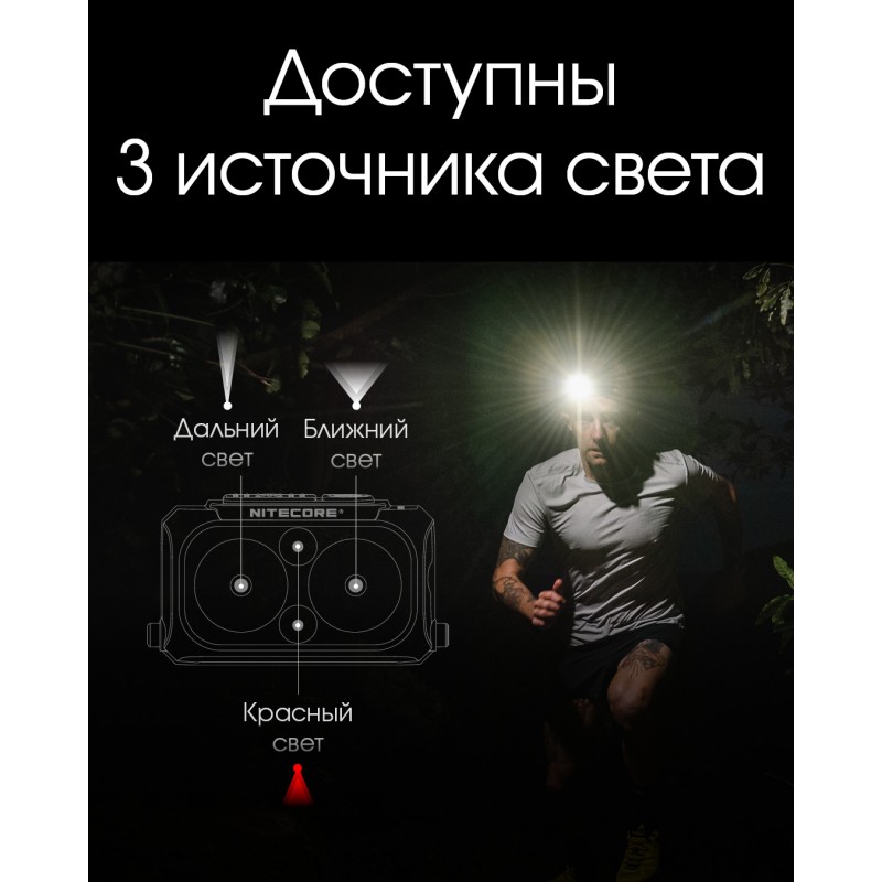 Ультралегкий налобный фонарь Nitecore NU25 NEW, черный