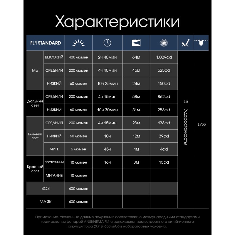 Ультралегкий налобный фонарь Nitecore NU25 NEW, черный