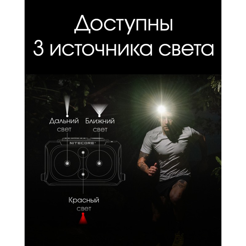 Ультралегкий налобный фонарь Nitecore NU25 UL NEW, черный