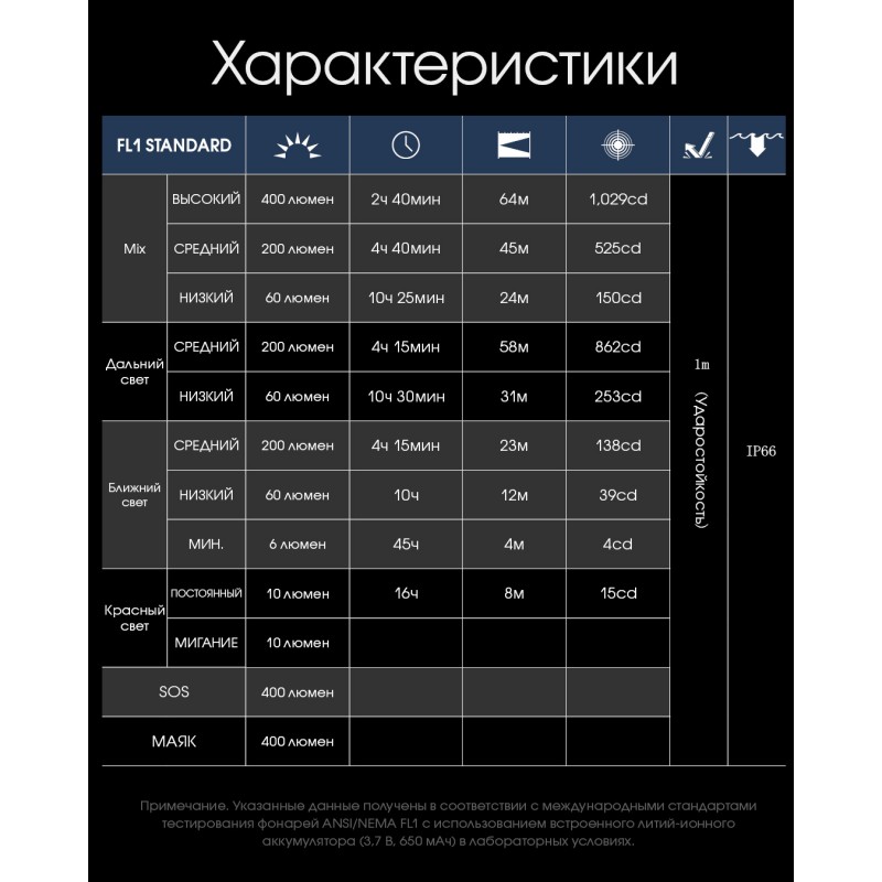 Ультралегкий налобный фонарь Nitecore NU25 UL NEW, черный