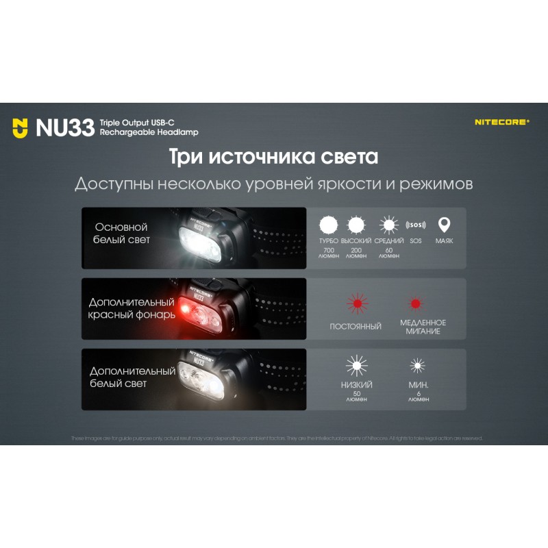 Налобный фонарь Nitecore NU33 limited edition