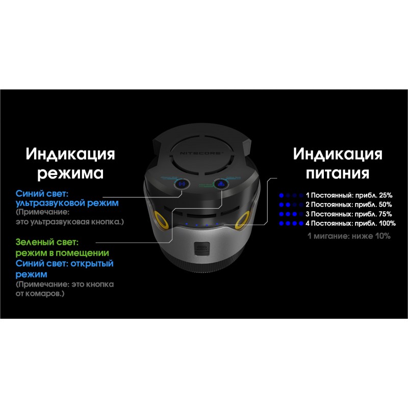2в1 Фумигатор беспроводной, Power Bank Nitecore EMR30 (QC 3.0, 10400mAh, Отпугиватель нагрев и ультразвук)