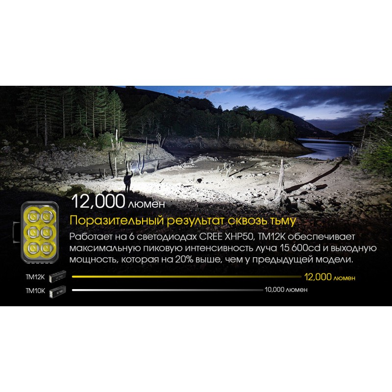 Потужний ліхтар Nitecore TM12K, що перезаряджається.