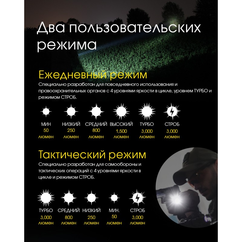 Потужний тактичний ліхтар Nitecore P23i (USB Type-C)