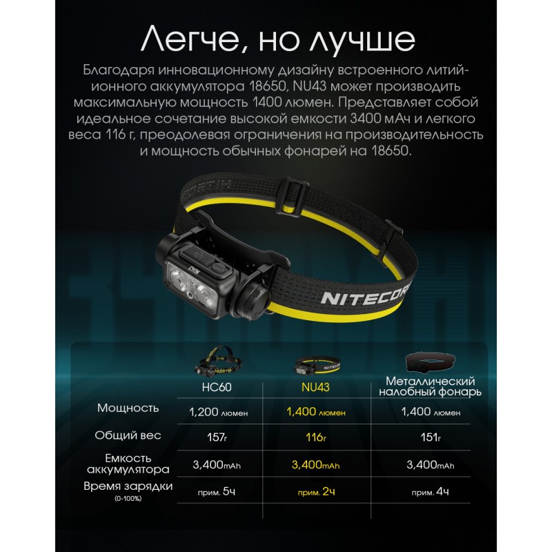 Фонарь налобный Nitecore NU43 (Белый + Красный LED, 1400 люмен, 9 режимов, 1x18650, USB-C, датчик приближения)