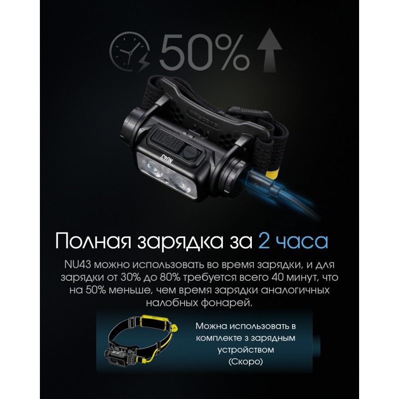 Фонарь налобный Nitecore NU43 (Белый + Красный LED, 1400 люмен, 9 режимов, 1x18650, USB-C, датчик приближения)